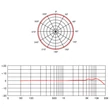 PHM-956 flat mikrofon